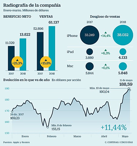 Se supera el primer trillon de dolares