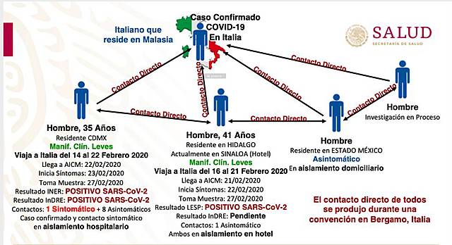 First Infected in Mexico
