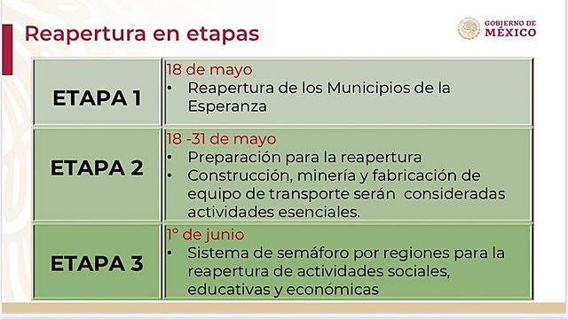 Measures for starting activities in Mexico