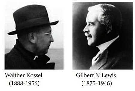 Kossel y Lewis