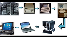 Timeline: Historia de la computadoras