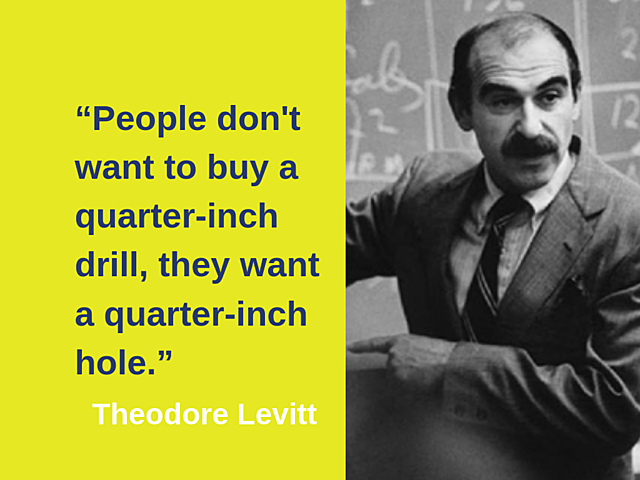 Theodore Levitt (1925 - 2006)