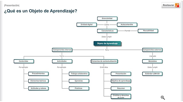 OBJETO DE APRENDIZAJE