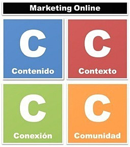 Las 4 C's de la Mercadotecnia