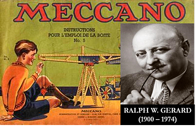 Evolución del concepto RED