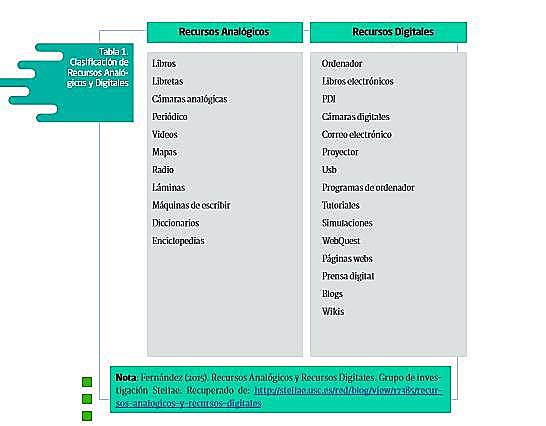 Definicion de Analogico y digital