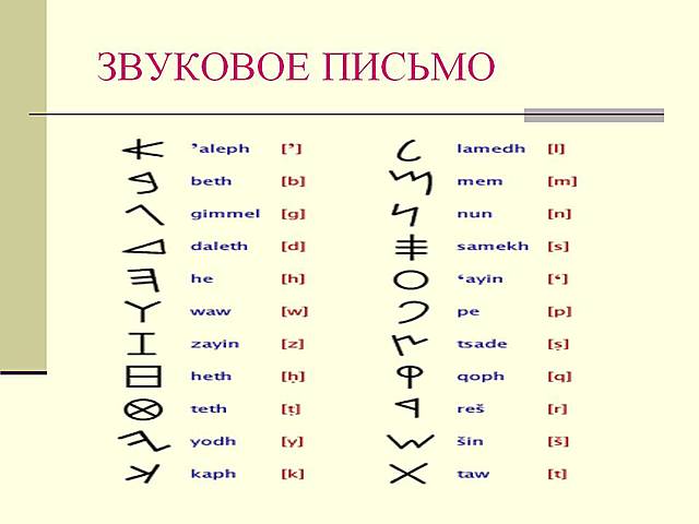 звуковое письмо