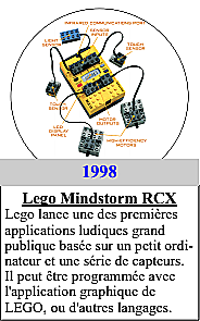 Lego Mindstorm RCX