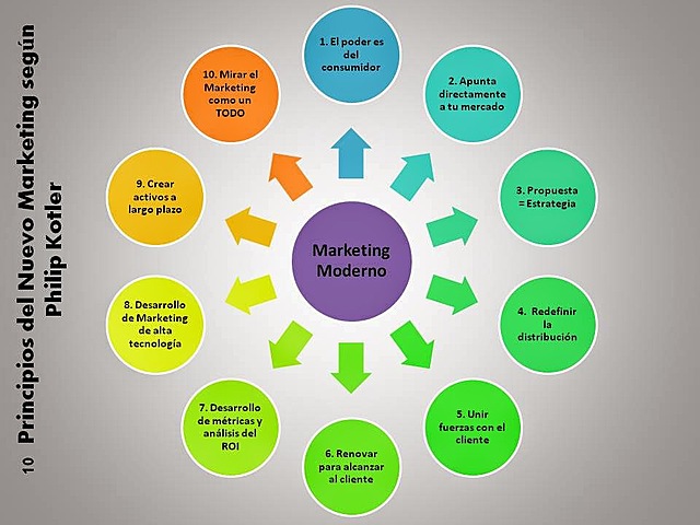 INTEGRACIÓN 1920-1935