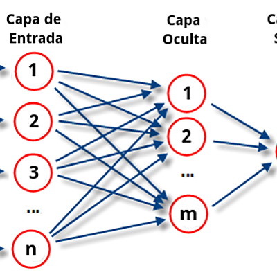 Timeline: Redes neuronales artificiales