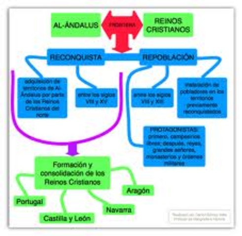 Invasión de los almorávides.