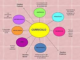 1890 - 1895: Nuevos enfoques del Currículo y la Innovación.