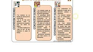 1970: Evolución de las teorías curriculares.