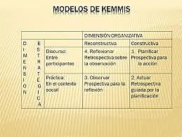 1997: Modelo de Kemmis.