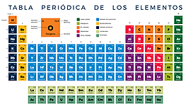 Timeline: LA TABLA PERIÓDICA