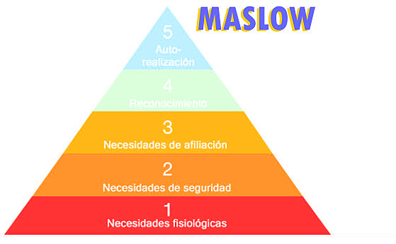 Abraham H. Maslow