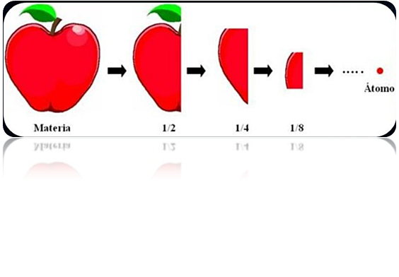 Modelo atómico de Democrito