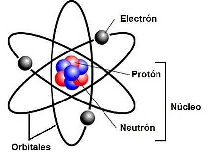 Modelo atómico de Niels Bohr