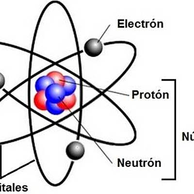 Timeline: Linea de tiempo del modelo atómico