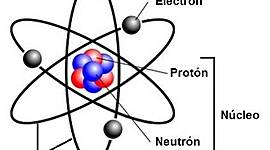 Timeline: Linea de tiempo del modelo atómico