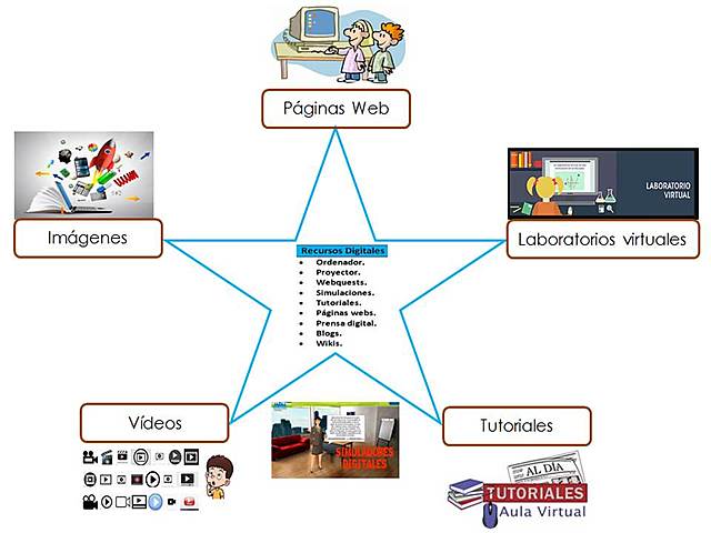 “Entidades digitales o no digitales"