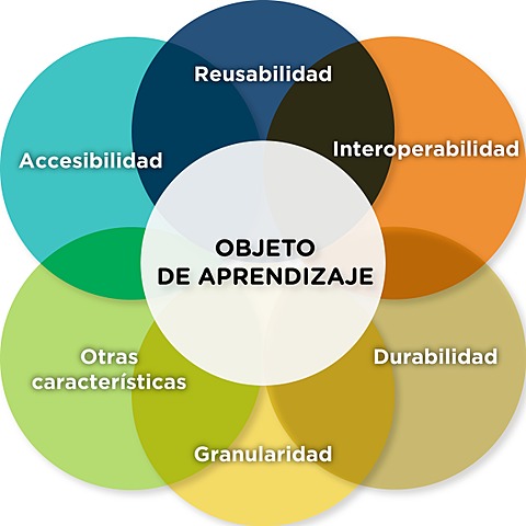 Pinto, Gómez-Camarero & Fernandez-Ramos