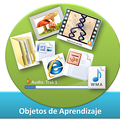 Timeline: Evolución del concepto de Recurso Educativo Digital RED