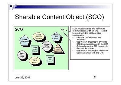 Reutilizan piezas de contenidos en otros sistemas de cursos y se puede acceder a estas herramientas de aprendizaje.