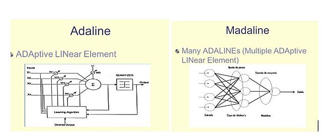 Se desarrolló un elemento adaptativo lineal llamado "Adaline" (Adaptive Linear Neuron). La Adaline y una versión de dos capas, llamada "Madaline",