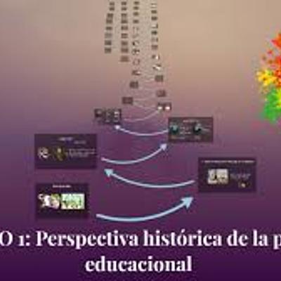 Timeline: Perspectiva Histórica de la Psicología Educacional