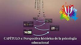 Timeline: Perspectiva Histórica de la Psicología Educacional