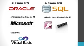 Timeline: Historia de las BD.
