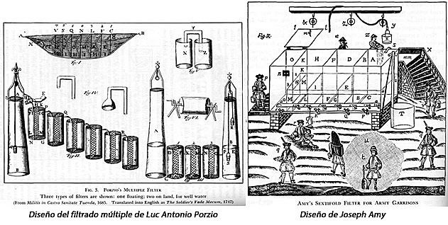 El primer Filtro Múltiple
