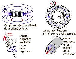 Andres Maria Ampere