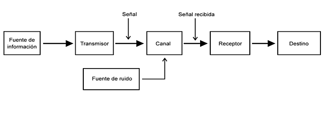 Teoría matemática de las telecomunicaciones