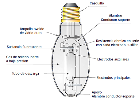 Patente Para la lámpara De luz Ultravioleta Artificial