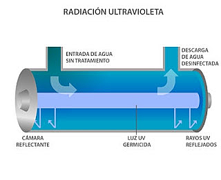 La primera prueba a lampara de luz ultravioleta