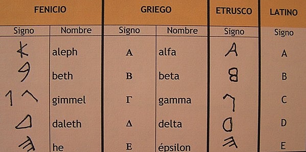 Alfabeto
