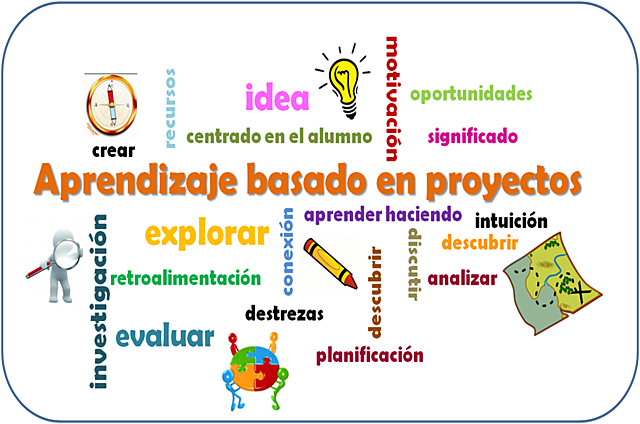 Aprendizaje basado en proyectos
