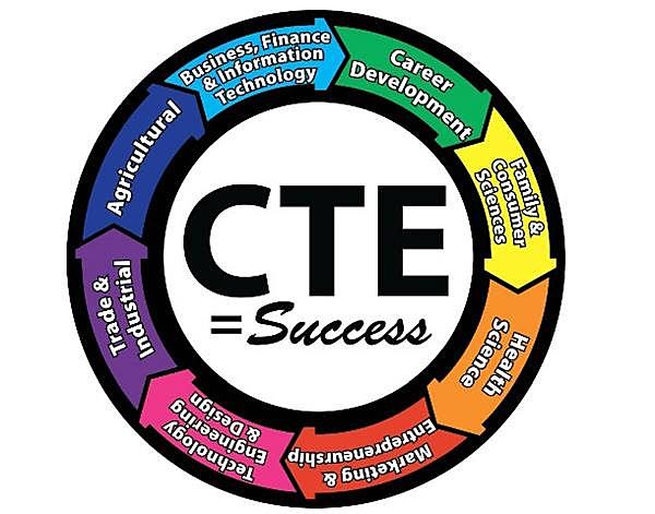 Carl D. Perkins Vocational and Technical Education Act of 1998