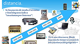 Timeline: Evolución de EaD y E-Learning