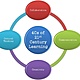 21st century skills and the 4 cs 2 638