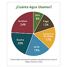 Formulación del problema