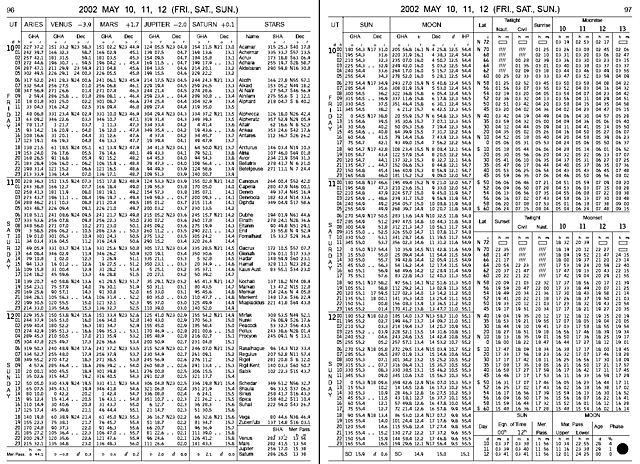 The first publication of The Nautical Almanac