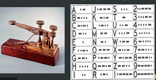 Creación del telegrafo y clave morse