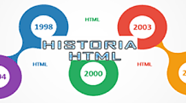 Timeline: Historia del HTML