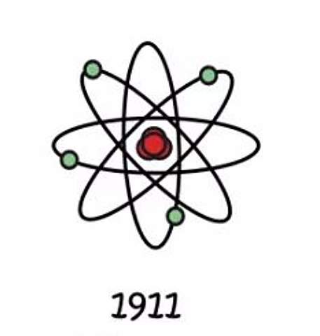 Modelo de Rutherford