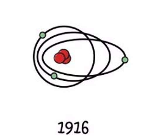 Modelo de sommerfeld