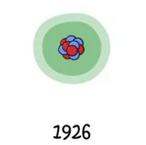 Modelo cuántico ondulatorio