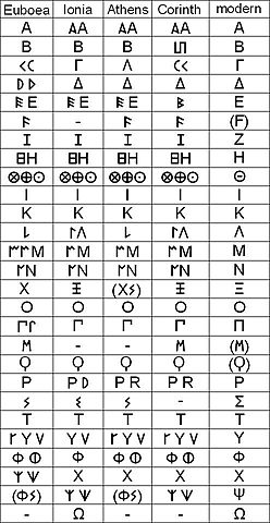 Alfabeto de Grecia antigua